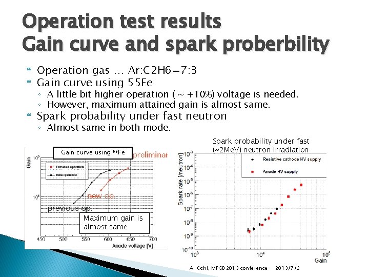 Operation test results Gain curve and spark proberbility Operation gas … Ar: C 2