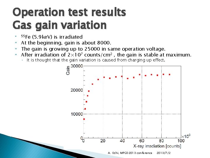 Operation test results Gas gain variation 55 Fe (5. 9 ke. V) is irradiated