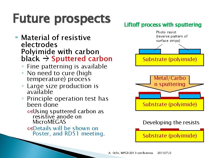Future prospects Material of resistive electrodes Polyimide with carbon black Sputtered carbon ◦ Fine