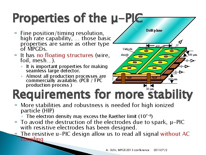 Properties of the μ-PIC Fine position/timing resolution, high rate capability, … those basic properties