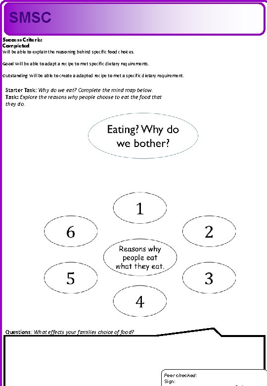 SMSC Success Criteria: Completed Will be able to explain the reasoning behind specific food