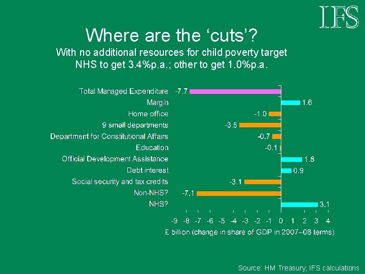 Where are the ‘cuts’? With no additional resources for child poverty target NHS to