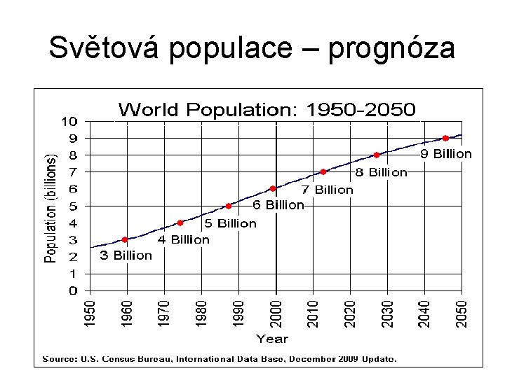 Světová populace – prognóza 