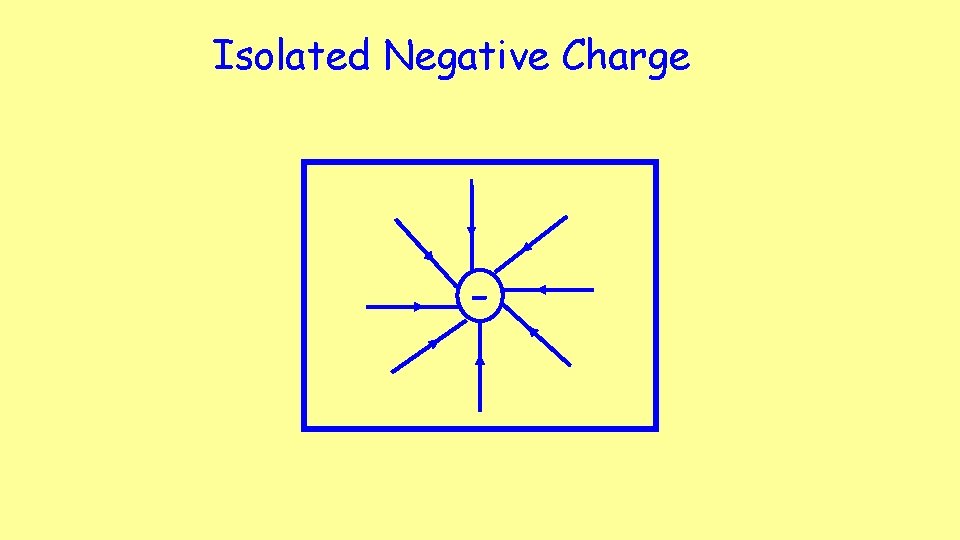 Isolated Negative Charge - Isolated Negative Charge -