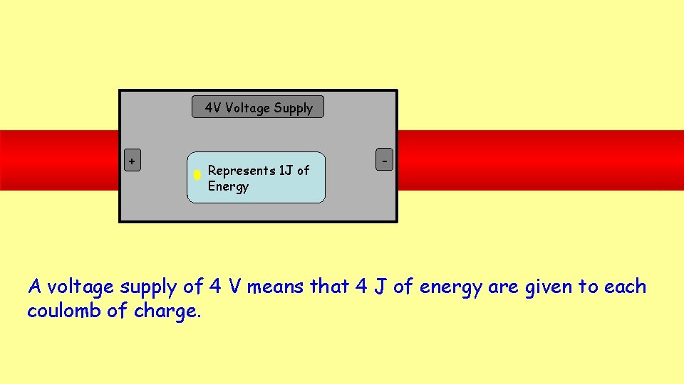 4 V Voltage Supply + Represents 1 J of Energy - A voltage supply