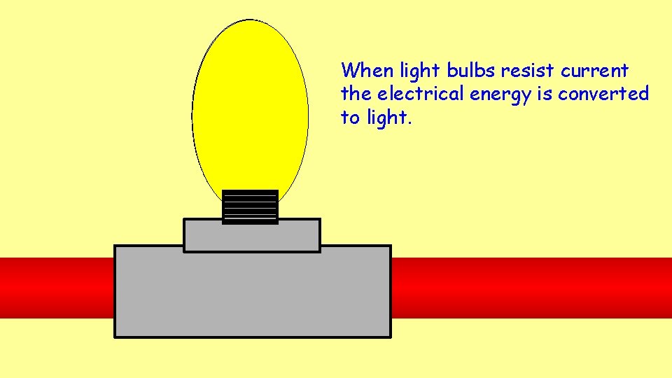 When light bulbs resist current the electrical energy is converted to light. When light bulbs resist current the electrical energy is converted to light.