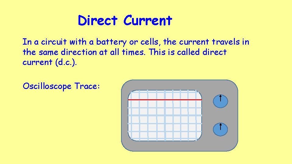 Direct Current In a circuit with a battery or cells, the current travels in Direct Current In a circuit with a battery or cells, the current travels in