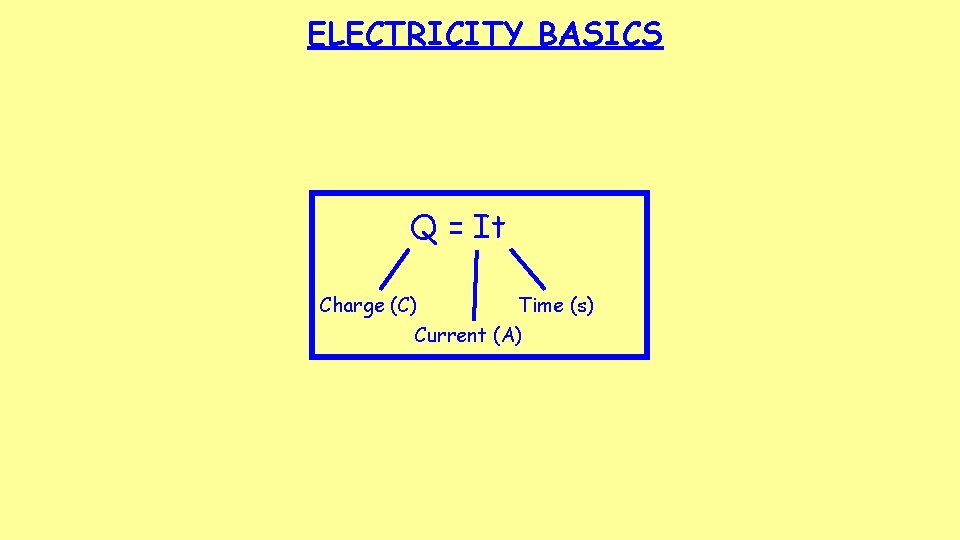 ELECTRICITY BASICS Q = It Charge (C) Time (s) Current (A) ELECTRICITY BASICS Q = It Charge (C) Time (s) Current (A)