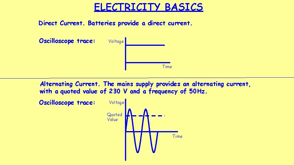 ELECTRICITY BASICS Direct Current. Batteries provide a direct current. Oscilloscope trace: Voltage Time Alternating ELECTRICITY BASICS Direct Current. Batteries provide a direct current. Oscilloscope trace: Voltage Time Alternating