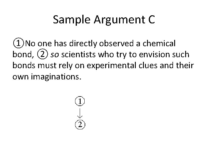 Sample Argument C ①No one has directly observed a chemical bond, ② so scientists