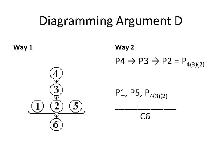 Diagramming Argument D Way 1 Way 2 P 4 → P 3 → P