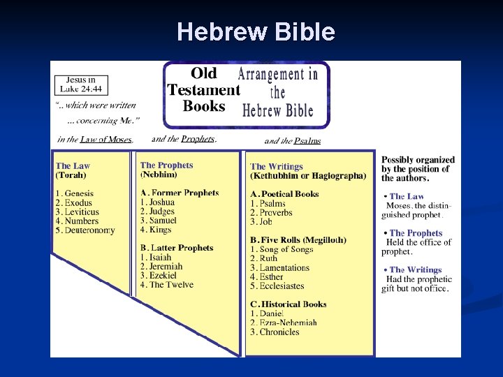 Hebrew Bible 