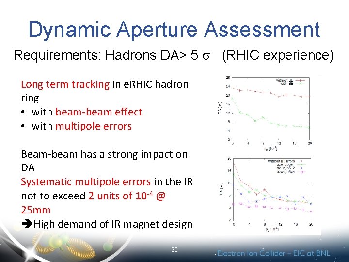 Dynamic Aperture Assessment Requirements: Hadrons DA> 5 s (RHIC experience) Long term tracking in