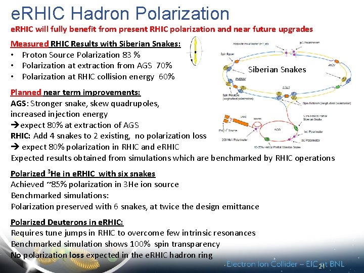 e. RHIC Hadron Polarization e. RHIC will fully benefit from present RHIC polarization and