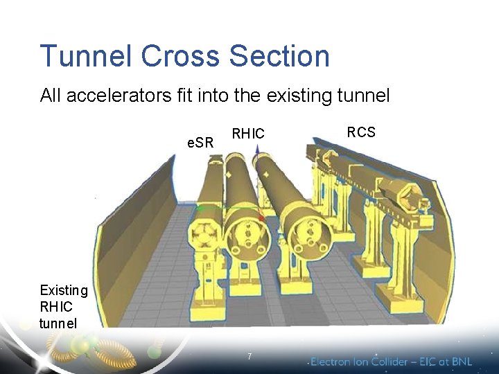 Tunnel Cross Section All accelerators fit into the existing tunnel e. SR RHIC Existing