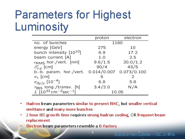 Parameters for Highest Luminosity • Hadron beam parameters similar to present RHIC, but smaller