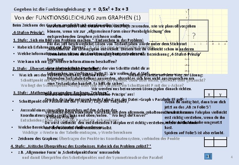 Gegeben ist die Funktionsgleichung: y = 0, 5 x 2 + 3 x +