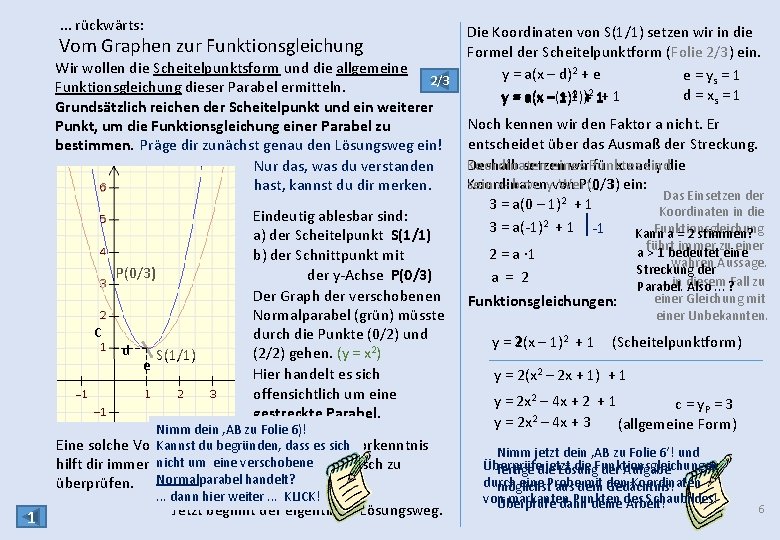 . . . rückwärts: Vom Graphen zur Funktionsgleichung Wir wollen die Scheitelpunktsform und die