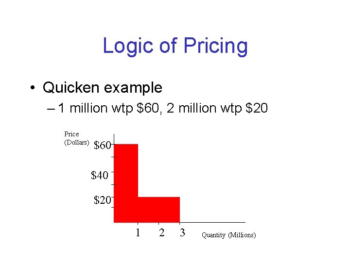 Logic of Pricing • Quicken example – 1 million wtp $60, 2 million wtp