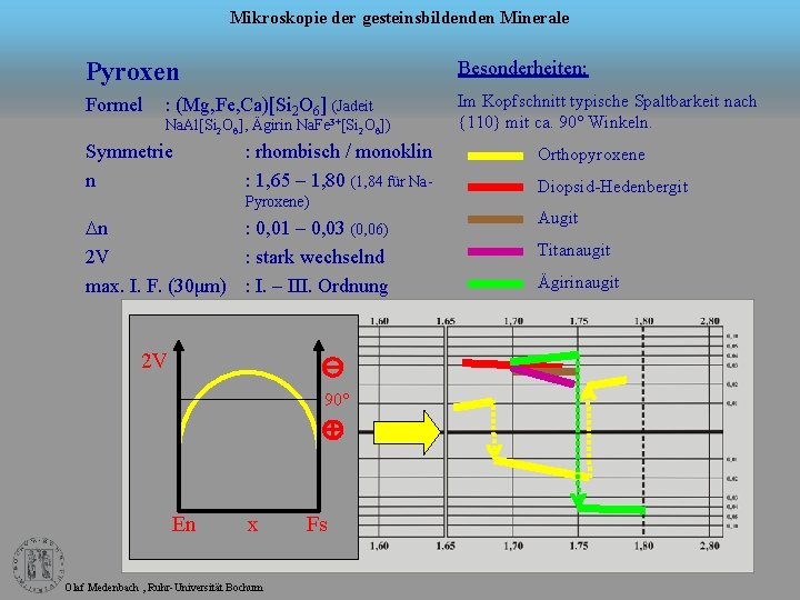 Mikroskopie der gesteinsbildenden Minerale Pyroxen Besonderheiten: Formel Im Kopfschnitt typische Spaltbarkeit nach {110} mit