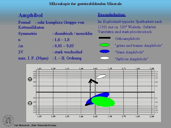 Mikroskopie der gesteinsbildenden Minerale Amphibol Besonderheiten: Formel : sehr komplexe Gruppe von Kettensilikaten Symmetrie