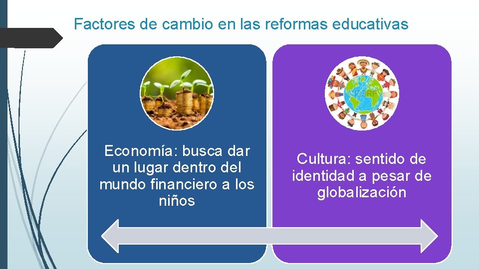 Factores de cambio en las reformas educativas Economía: busca dar un lugar dentro del