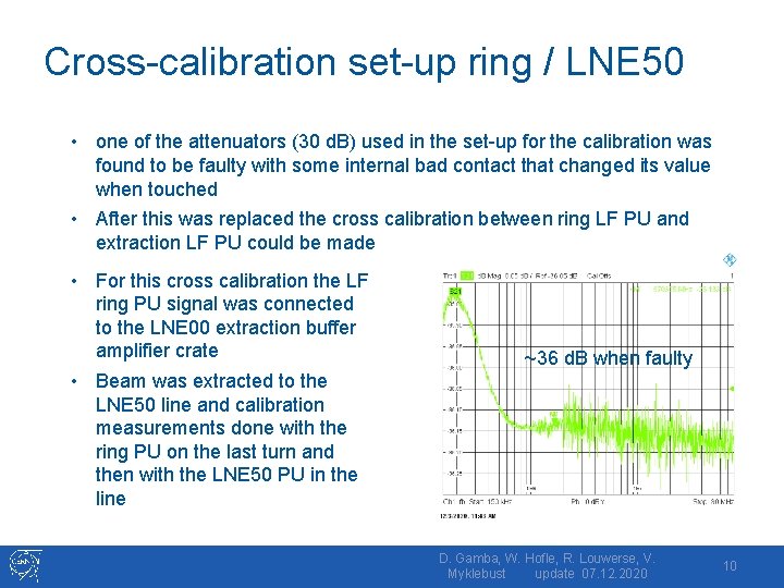 Cross-calibration set-up ring / LNE 50 • one of the attenuators (30 d. B)