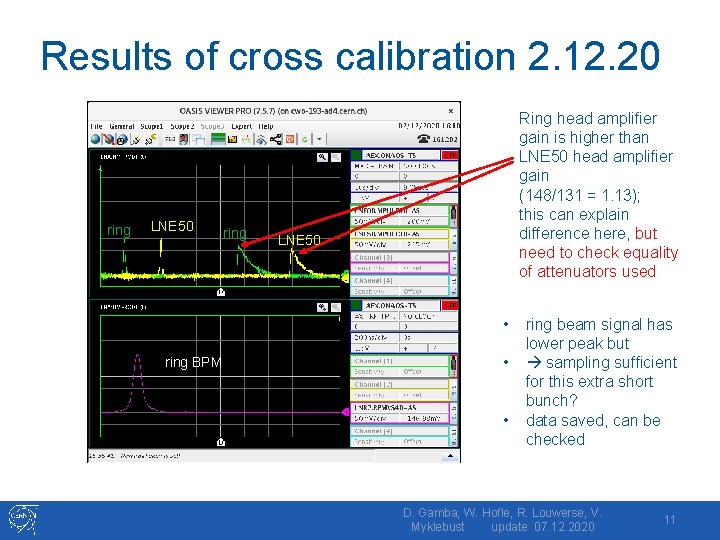 Results of cross calibration 2. 12. 20 ring LNE 50 ring Ring head amplifier