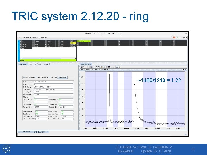 TRIC system 2. 12. 20 - ring ~1480/1210 = 1. 22 D. Gamba, W.