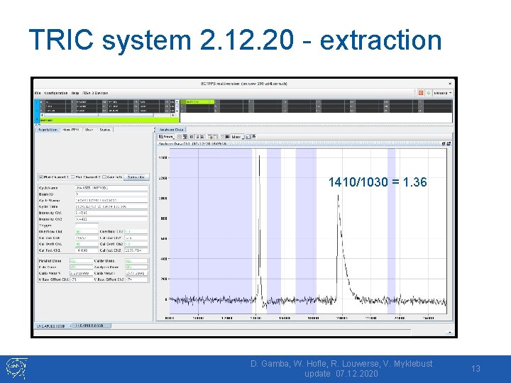 TRIC system 2. 12. 20 - extraction 1410/1030 = 1. 36 D. Gamba, W.