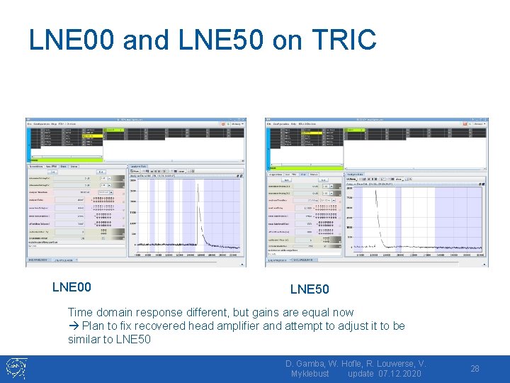 LNE 00 and LNE 50 on TRIC LNE 00 LNE 50 Time domain response