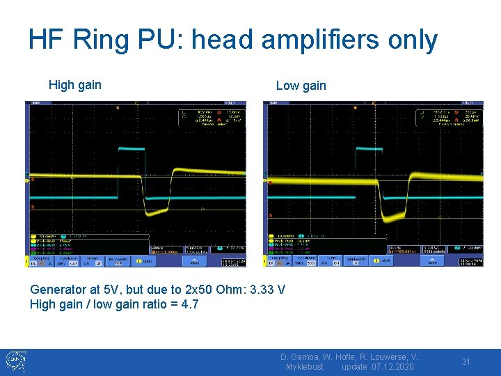 HF Ring PU: head amplifiers only High gain Low gain Generator at 5 V,
