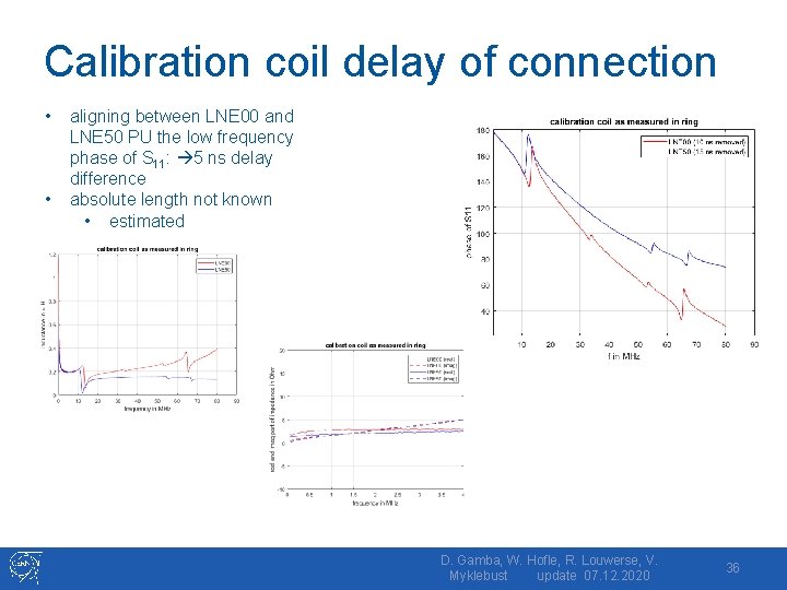 Calibration coil delay of connection • • aligning between LNE 00 and LNE 50