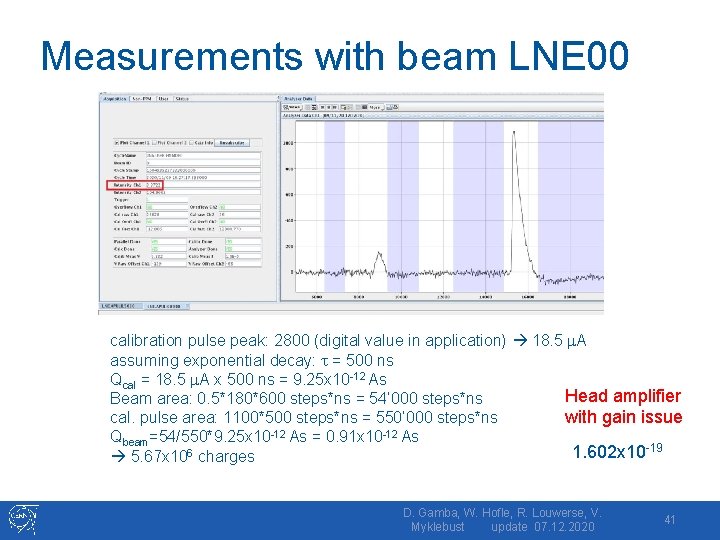 Measurements with beam LNE 00 calibration pulse peak: 2800 (digital value in application) 18.