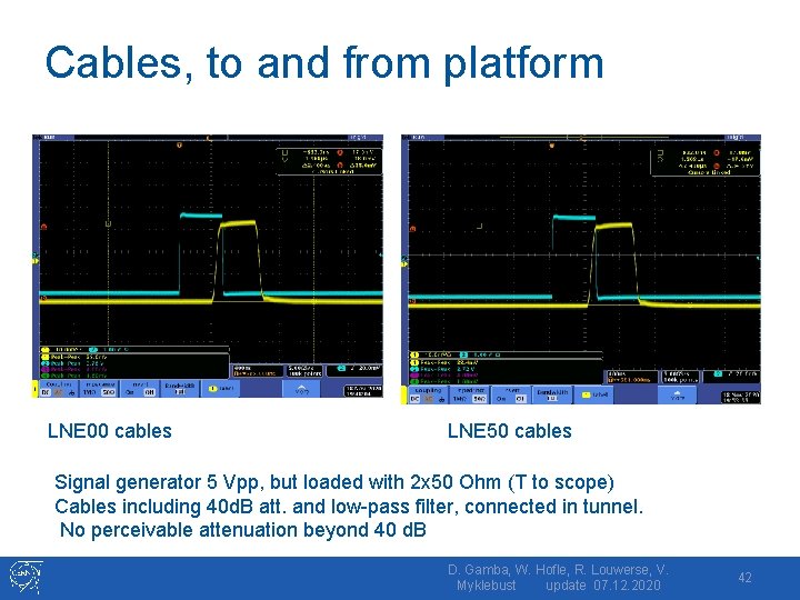 Cables, to and from platform LNE 00 cables LNE 50 cables Signal generator 5