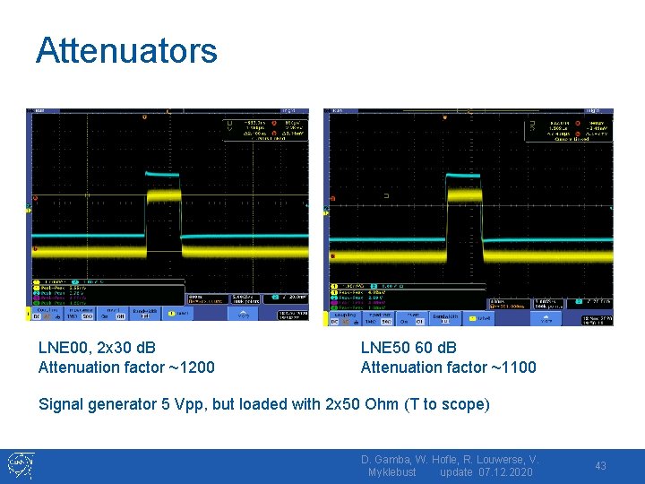 Attenuators LNE 00, 2 x 30 d. B Attenuation factor ~1200 LNE 50 60