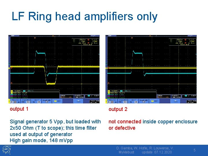 LF Ring head amplifiers only output 1 output 2 Signal generator 5 Vpp, but