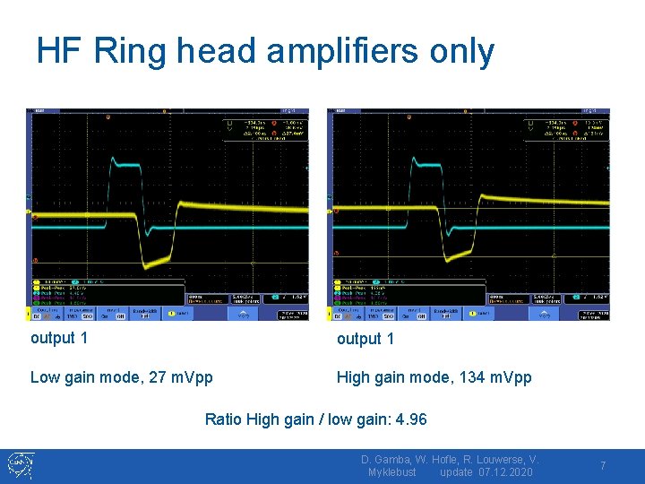 HF Ring head amplifiers only output 1 Low gain mode, 27 m. Vpp High