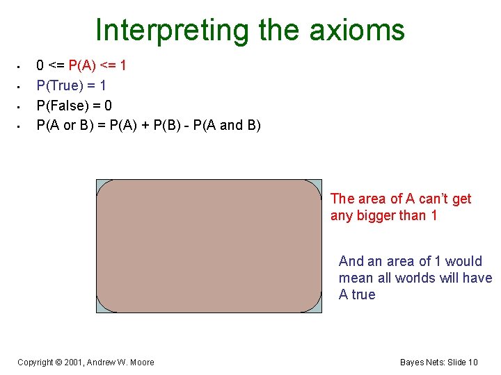 Interpreting the axioms • • 0 <= P(A) <= 1 P(True) = 1 P(False)