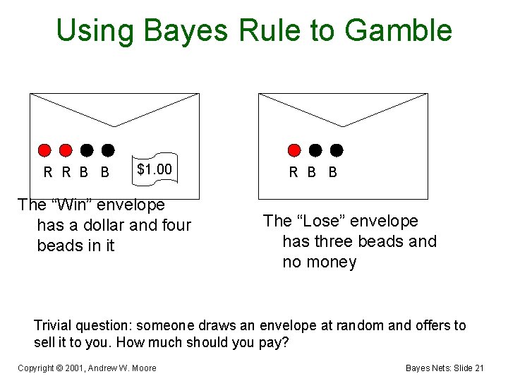 Using Bayes Rule to Gamble R R B B $1. 00 The “Win” envelope