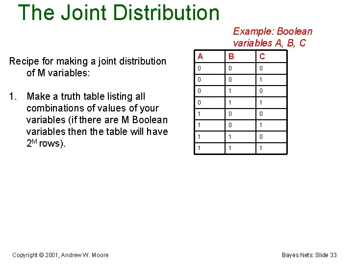 The Joint Distribution Example: Boolean variables A, B, C Recipe for making a joint