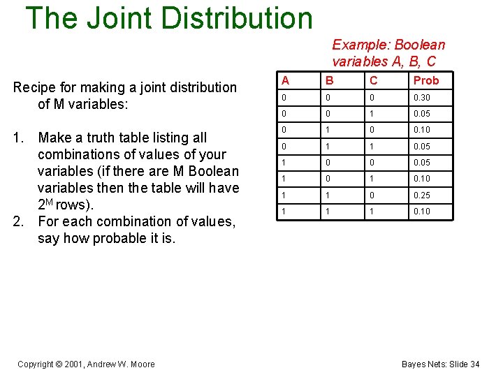 The Joint Distribution Example: Boolean variables A, B, C Recipe for making a joint