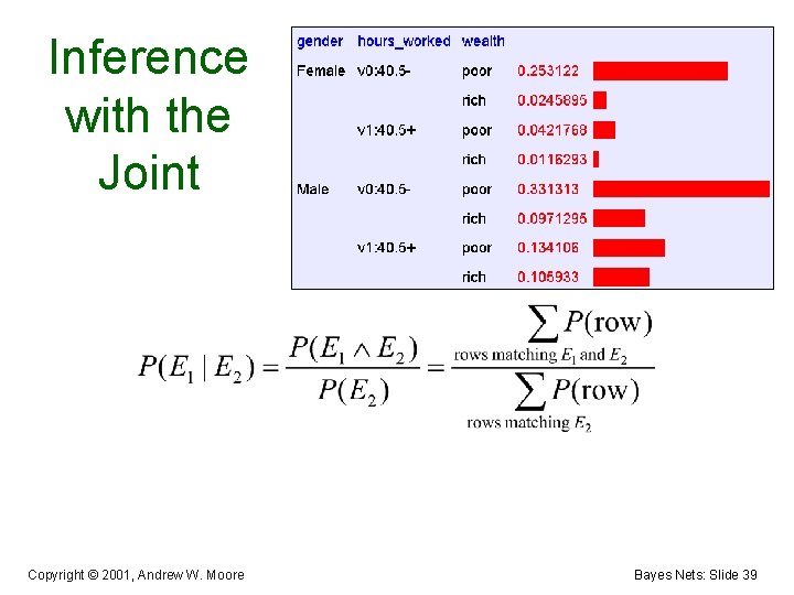 Inference with the Joint Copyright © 2001, Andrew W. Moore Bayes Nets: Slide 39
