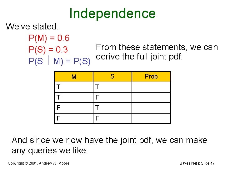 Independence We’ve stated: P(M) = 0. 6 From these statements, we can P(S) =