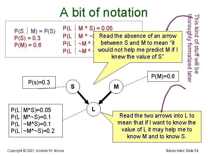 P(S M) = P(S) = 0. 3 P(M) = 0. 6 P(L M ^