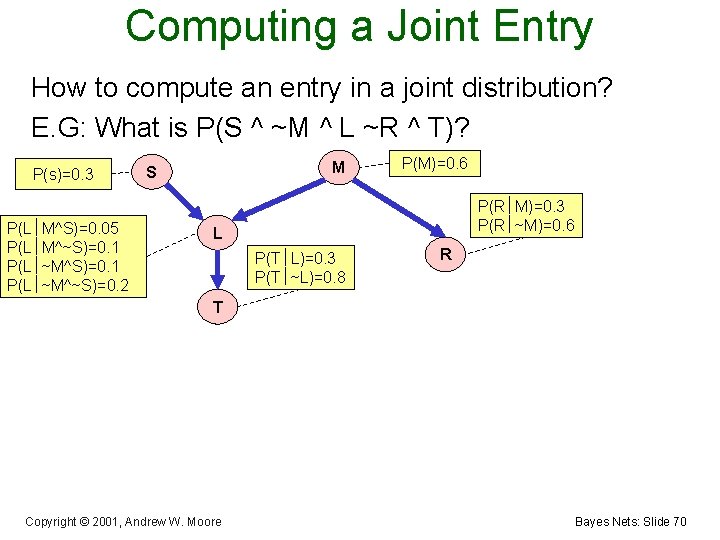Computing a Joint Entry How to compute an entry in a joint distribution? E.