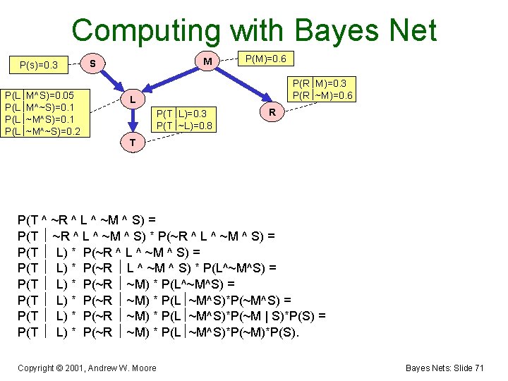 Computing with Bayes Net P(s)=0. 3 P(L M^S)=0. 05 P(L M^~S)=0. 1 P(L ~M^~S)=0.