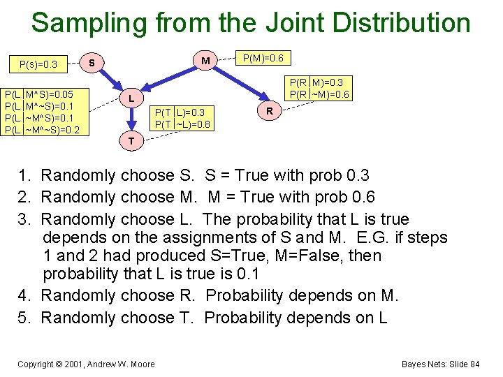 Sampling from the Joint Distribution P(s)=0. 3 P(L M^S)=0. 05 P(L M^~S)=0. 1 P(L