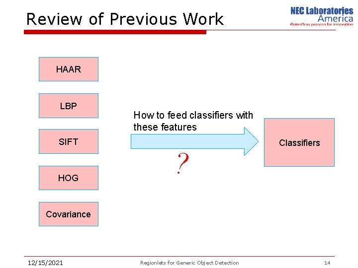 Review of Previous Work HAAR LBP How to feed classifiers with these features SIFT