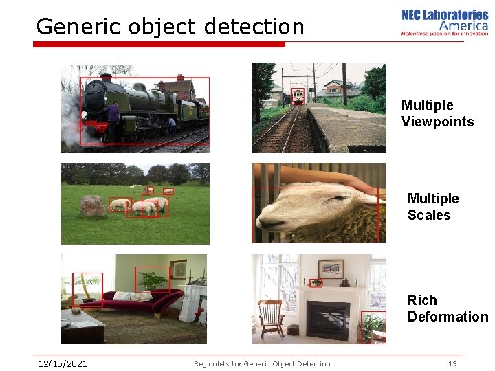 Generic object detection Multiple Viewpoints Multiple Scales Rich Deformation 12/15/2021 Regionlets for Generic Object